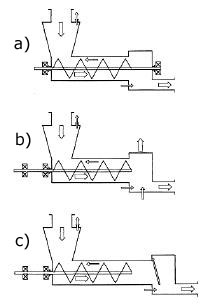 Die Entwicklungsgeschichte der Schneckenpumpe